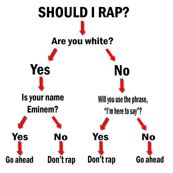 Should you Rap?