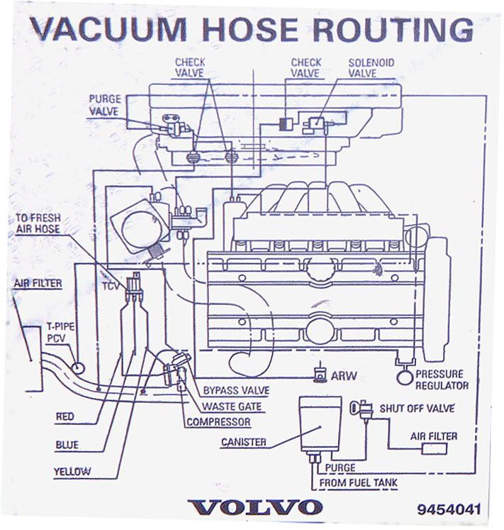 [Image: 850-s70-vacuum-hose-routing.jpg]